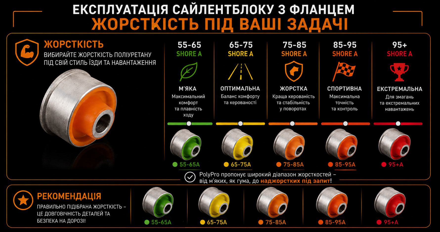 Фото продукту 5
