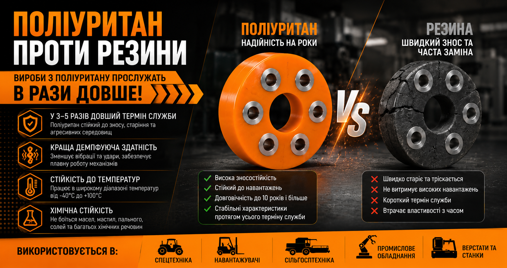 Еластична муфта карданного валу PolyPro &mdash; фото 5