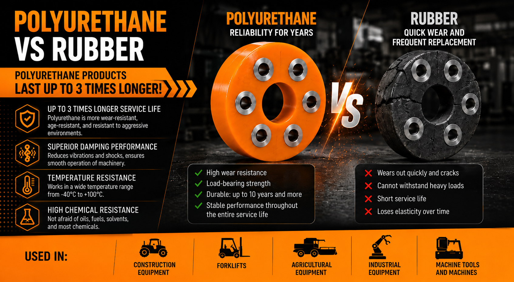 Driveshaft Flex Disc (Giubo) by PolyPro &mdash; photo 6